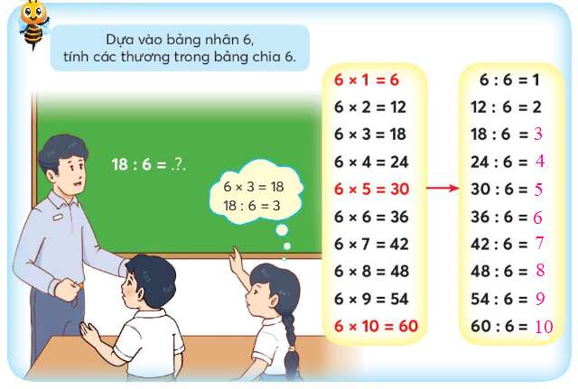 Lý thuyết Bảng chia 6 (Chân trời sáng tạo 2022) hay, chi tiết | Toán lớp 3 (ảnh 1)