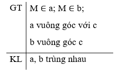 Vẽ hình minh họa và viết giả thiết, kết luận cho mỗi định lí sau