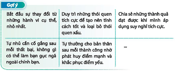 Trao đổi với các bạn về cách phát huy điểm mạnh, khắc phục điểm yếu