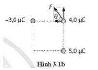 Ba điện tích được đặt ở ba đỉnh của một hình vuông có cạnh là 20 cm