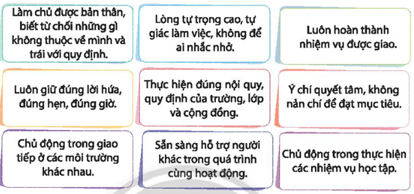 Chỉ ra những phẩm chất cần có của người học sinh trong các biểu hiện dưới đây