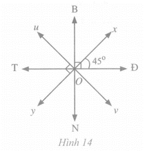 Để xác định phương hướng trên bản đồ, hay trên thực địa