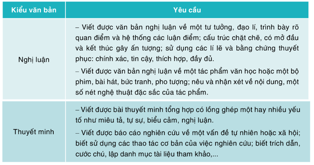 Nội dung phần III Học viết ở sách Ngữ văn 11 có gì khác so với sách Ngữ văn 10?