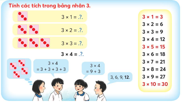 Lý thuyết Bảng nhân 3 (Chân trời sáng tạo 2022) hay, chi tiết | Toán lớp 3 (ảnh 1)