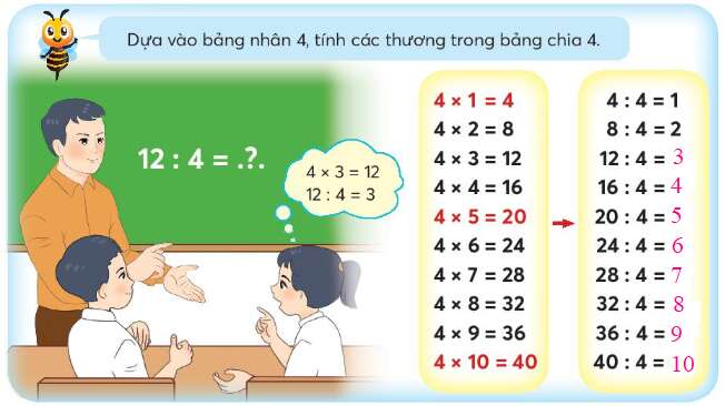 Lý thuyết Bảng chia 4 (Chân trời sáng tạo 2022) hay, chi tiết | Toán lớp 3 (ảnh 1)