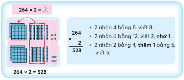 Lý thuyết Nhân với số có một chữ số trong phạm vi 1 000 (tiếp theo) (Chân trời sáng tạo 2022) hay, chi tiết | Toán lớp 3 (ảnh 2)