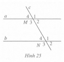 Quan sát Hình 25, biết a song song b