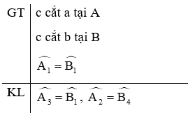 Cho định lí: Nếu một đường thẳng cắt hai đường thẳng phân biệt