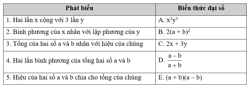 Hãy nối mỗi diễn đạt bằng lời (được đánh số 1, 2, 3, ...) với một biểu thức đại số 