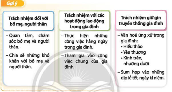 Xác định trách nhiệm của em đối với gia đình