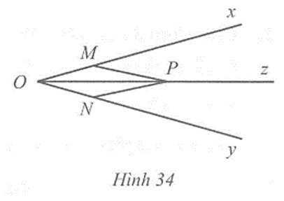 Cho góc xOy có Oz là tia phân giác. Hai điểm M, N lần lượt thuộc Ox, Oy và khác O thoả mãn OM = ON