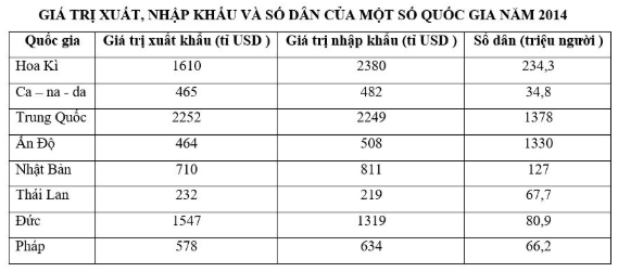 Trắc nghiệm Địa lí 10 có đáp án: Tổng hợp câu hỏi chương địa lí kinh tế đại cương (ảnh 3)