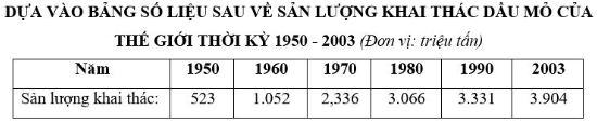 Trắc nghiệm Địa lí 10 có đáp án: Tổng hợp câu hỏi chương địa lí kinh tế đại cương (ảnh 4)