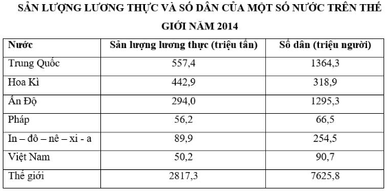 Trắc nghiệm Địa lí 10 có đáp án: Tổng hợp câu hỏi chương địa lí kinh tế đại cương (ảnh 5)