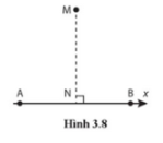 Hai điện tích được đặt tại hai điểm A và B (Hình 3.8). Điện tích tại A là 14 nC