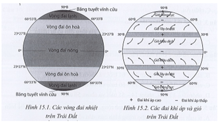 Quan sát các hình sau: Hãy cho biết các yếu tố tự nhiên này thể hiện