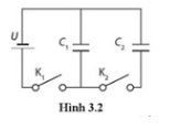 Một điện tích thử dương q được đặt ở một vị trí trong một điện trường