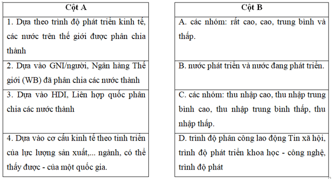 Ghép ý ở cột A với ý ở cột B để thành một câu đúng trang 4 SBT Địa Lí 11