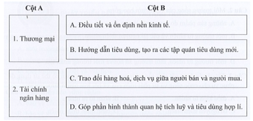 Nối ý ở cột A (ngành thương mại, tài chính ngân hàng) với ý ở cột B (vai trò) sao cho đúng