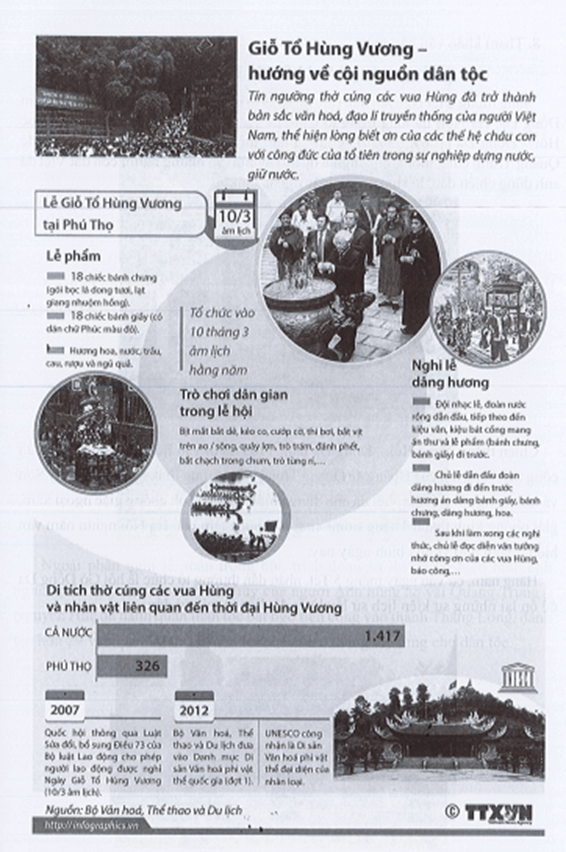 Hãy thiết kế một bản đồ hoạ thông tin (infographic) về lễ hội Đền Hùng