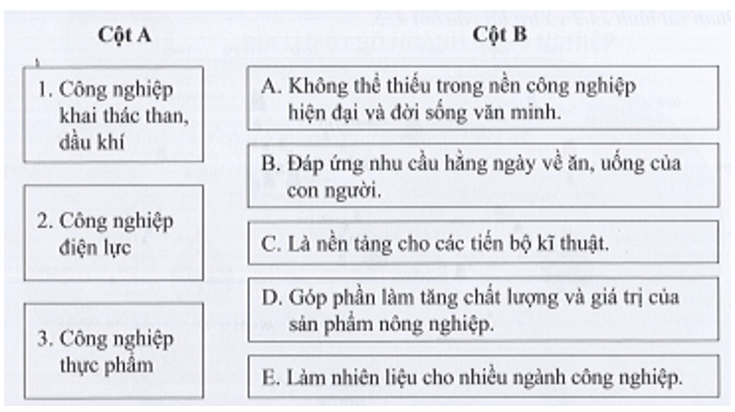 Nối ý ở cột A (ngành công nghiệp) với ý ở cột B (vai trò) sao cho đúng