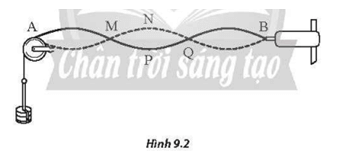 Tại các điểm nào trên dây, sóng tới và sóng phản xạ ngược pha?