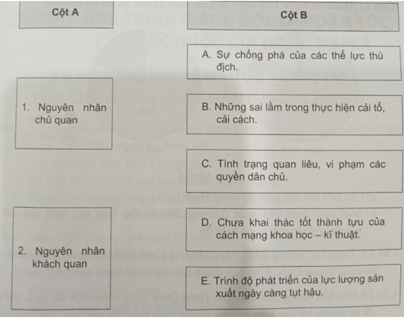 Ghép thông tin ở cột B với nguyên nhân ở cột A để thể hiện nguyên nhân sụp đổ