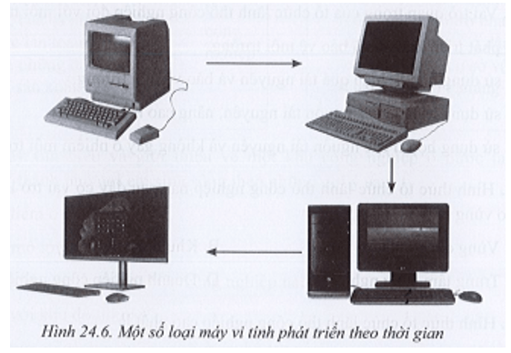 Quan sát hình 24,6 và thu thập thêm thông tin, hãy nhận xét về sự thay đổi