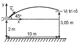 Một cầu thủ bóng rổ cao 2 m đứng cách xa rổ 10 m theo phương nằm ngang để tập