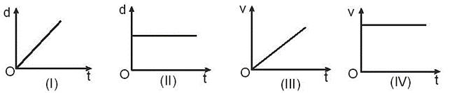 Cặp đồ thị nào ở hình dưới đây là của chuyển động thẳng đều?