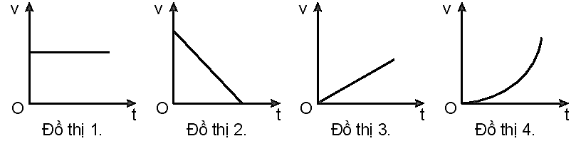 Các chuyển động sau đây có thể phù hợp với đồ thị nào trong bốn đồ thị trên