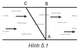 Một người chèo thuyền qua một con sông rộng 400 m. Muốn cho thuyền đi theo đường AB