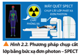 Mô tả về một số ví dụ về ứng dụng của vật lí hạt nhân