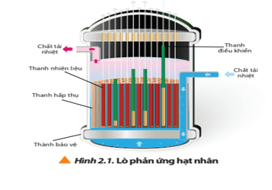 Mô tả về một số ví dụ về ứng dụng của vật lí hạt nhân