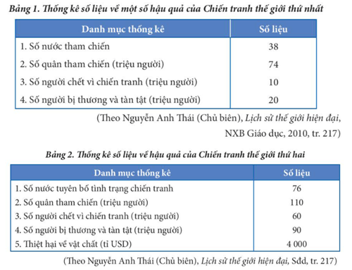 Khai thác Bảng 1 (tr. 22) và Bảng 2 (tr. 24), em có nhận xét gì về hậu quả (ảnh 2)