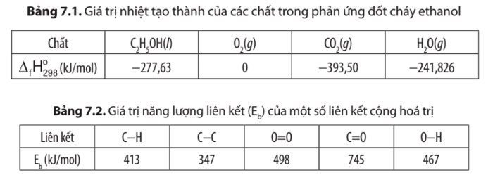 Dựa vào dữ liệu Bảng 7.1 và 7.2, em hãy tính biến thiên enthalpy