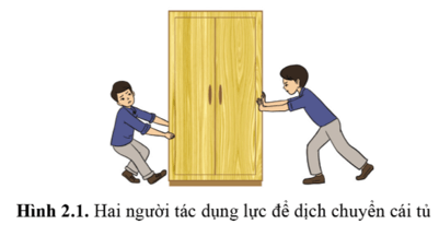 Quan sát hình 2.1 và cho biết người nào tác dụng lực đẩy, người nào tác dụng lực kéo lên cái tủ?