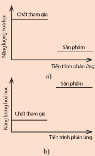 Câu hỏi 1 trang 82 Hóa học 10