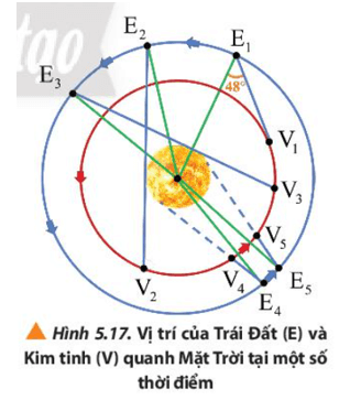 Quan sát Hình 5.17 và mô tả sơ lược những đặc điểm chuyển động của