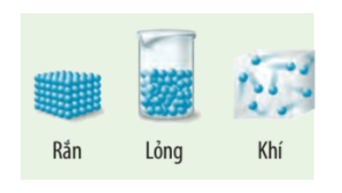 Khi chuyển thể của chất từ trạng thái rắn sang lỏng và khí thì entropy tăng hay giảm