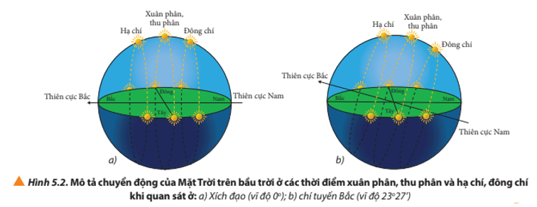 Quan sát Hình 5.2, nhận xét độ dài ngày và đêm thay đổi như thế nào 