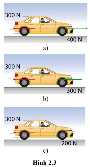 Xác định hướng và độ lớn của hợp lực tác dụng lên ô tô trong các trường hợp dưới đây