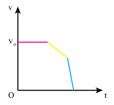 Một người lái ô tô đang đi với tốc độ ổn định trên đường cao tốc