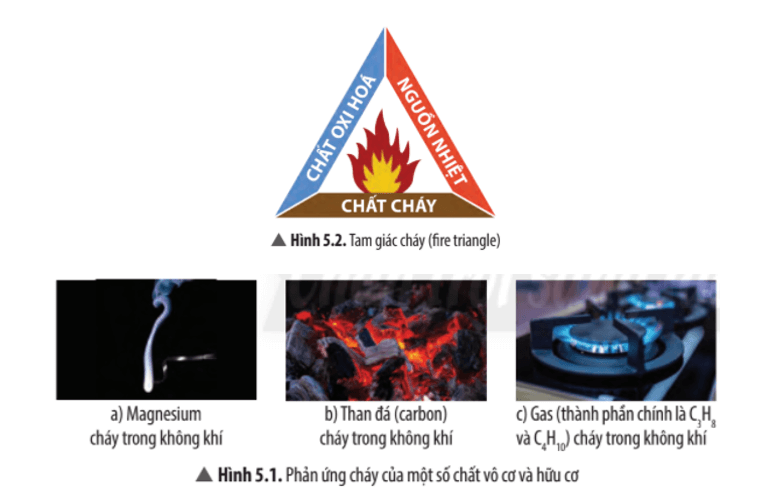 Dựa vào Hình 5.2, kể tên chất cháy, chất oxi hóa và nguồn nhiệt của các phản ứng cháy
