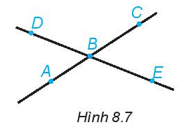 Em hãy kể tên hai bộ ba điểm thẳng hàng trong Hình 8. 7