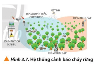 Mô tả một số ví dụ thực tế cho thấy việc sử dụng kiến thức vật lý trong nông