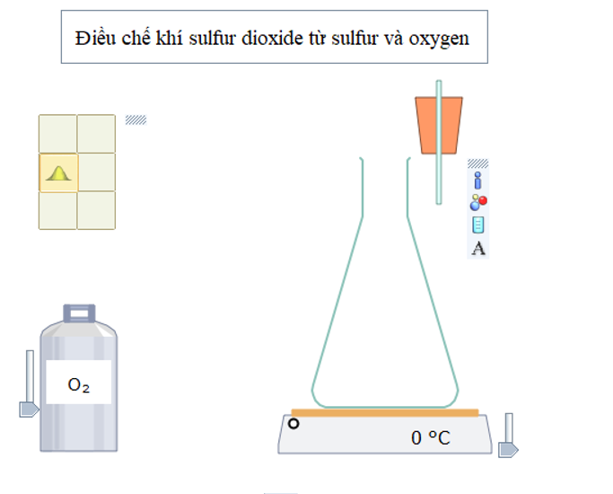 Chọn hóa chất, dụng cụ và thực hiện thí nghiệm điều chế khi sulfur dioxide từ sulfur , oxygen.