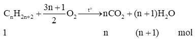 Viết phương trình hoá học của phản ứng cháy hoàn toàn của alkane alkene alkyne ở dạng công thức tổng quát