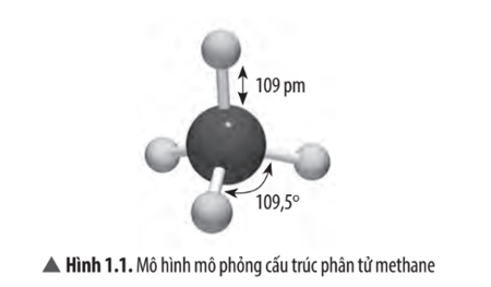 Vì sao góc liên kết HCH trong phân tử methane không thể là 90 độ