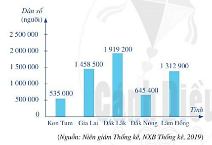 Ở tiều học, chúng ta đã làm quen với việc: thu thập, phân loại, kiểm đếm, ghi chép số liệu